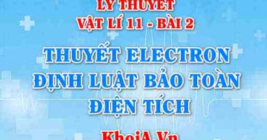 Sự nhiễm điện do tiếp xúc, sự nhiễm điện do hưởng ứng là gì? Thuyết electron, Định luật bảo toàn điện tích - Vật lý 11 bài 2